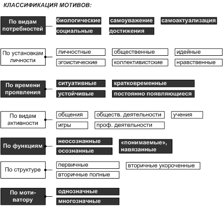 Методы разработки системы мотивации в организациях  