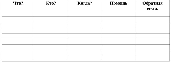 План работы руководителя отдела по работе с персоналом