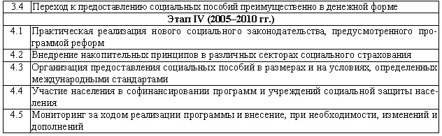 Основные мероприятия программы реформы системы социальной защиты населения в Российской Федерации