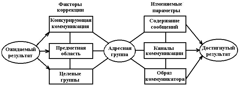 Рис. 27