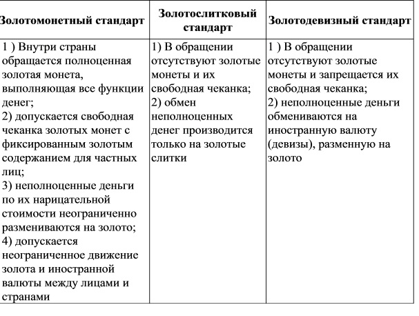 Разновидности золотого монометаллизма