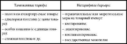 Протекционистские меры