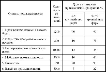 Поставки продукции крупными производителями