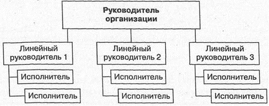 Линейная структура управления