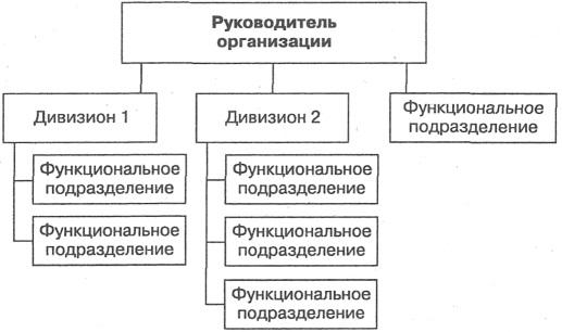 Дивизионная структура управления