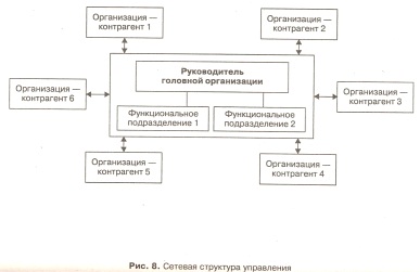 Сетевая структура управления