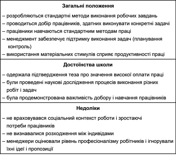 Основні принципи наукового менеджменту