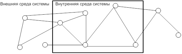 Организация как система управления  