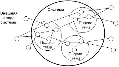 Организация как система управления  