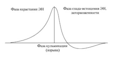 О субъективной стороне и субъекте преступления как элементах состава преступления