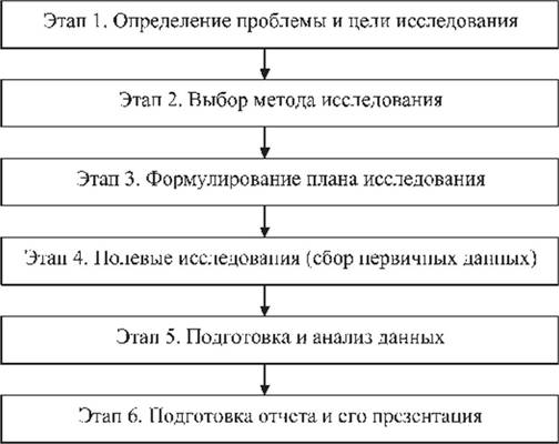         6     BRIF Research Group BLOG     