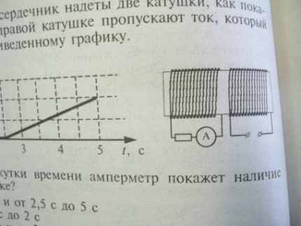 На железный сердечник надеты 2 катушки как показано на рисунке