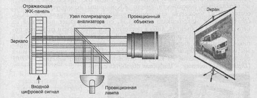 Какое изображение у проектора