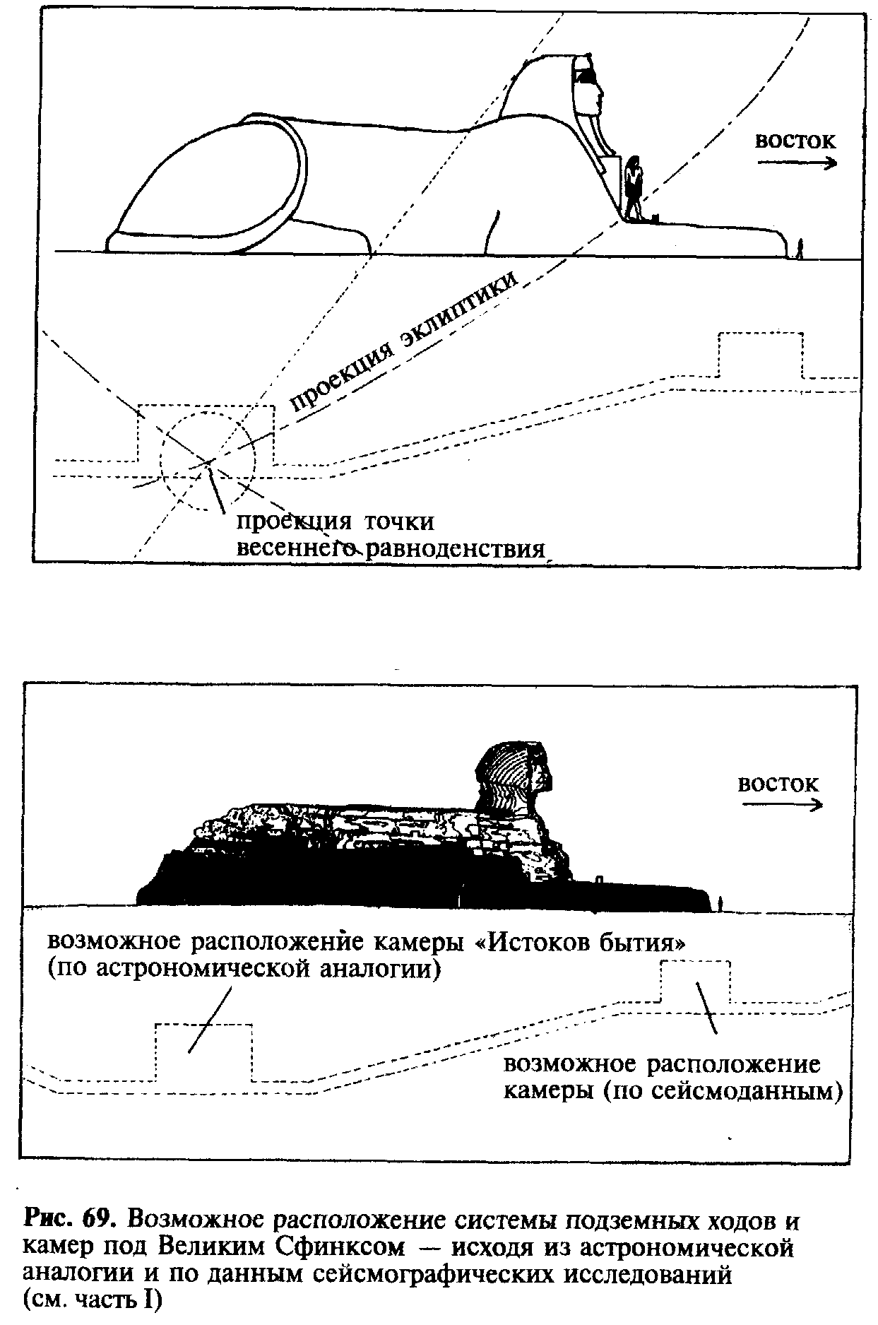 что находится внутри сфинкса в египте