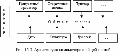 Архитектура компьютера структурная схема компьютера