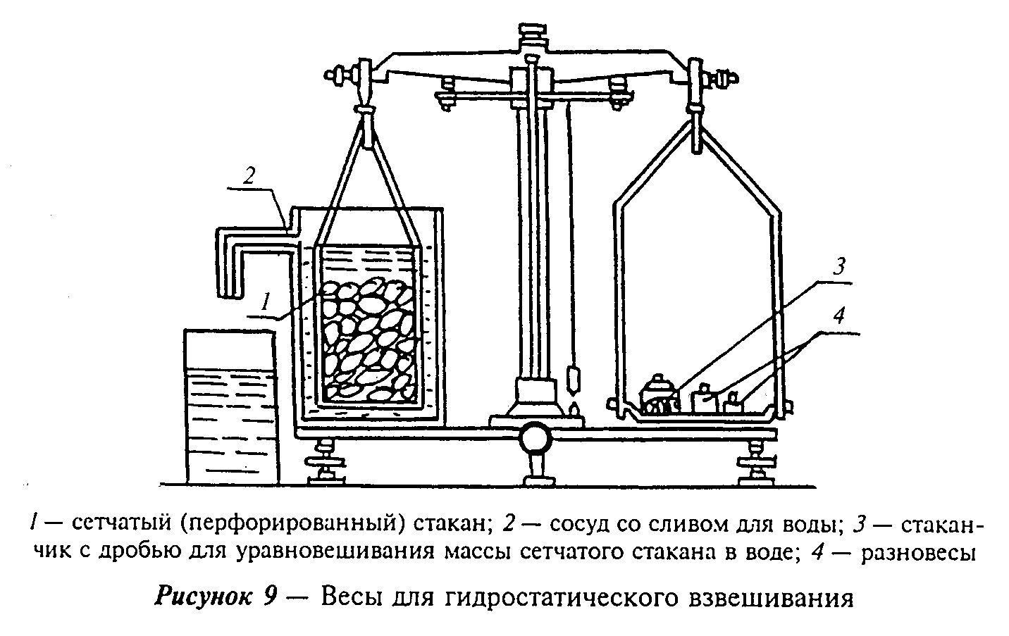 Весы для гидростатического взвешивания схема