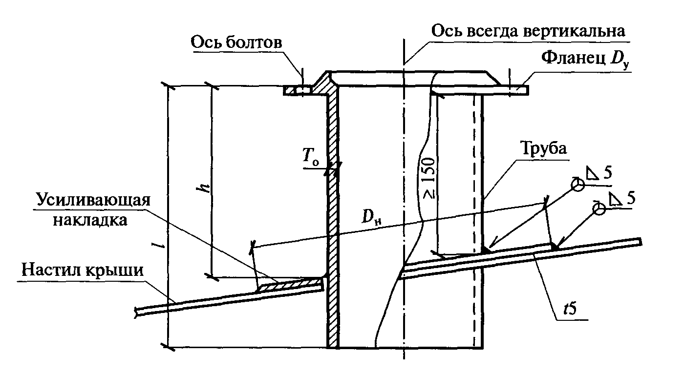 Сварка крыши резервуара