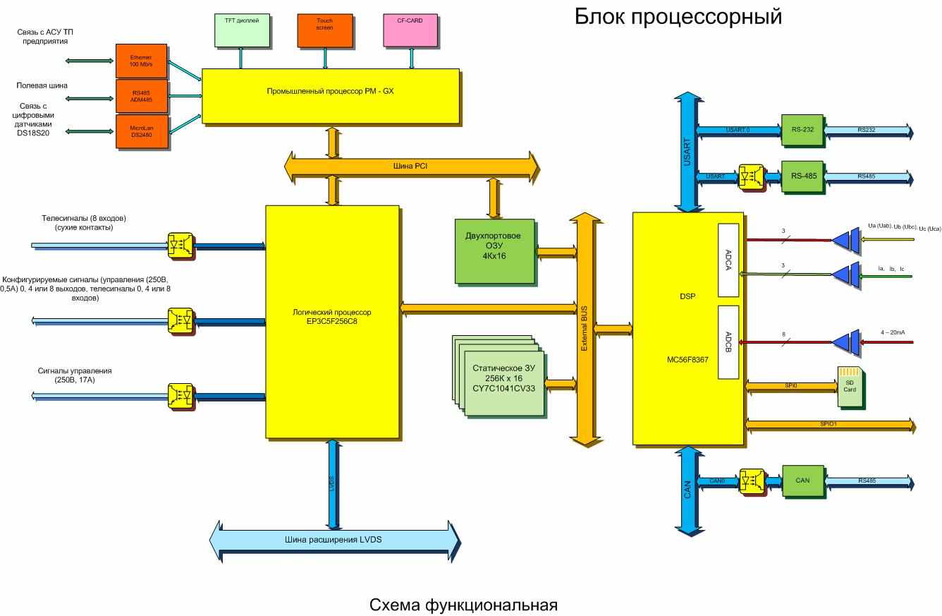 Схема управления электротехническим участком