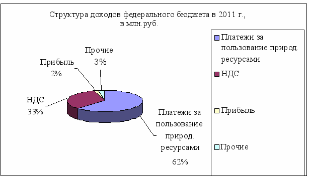Ндс в россии 2015 онлайн