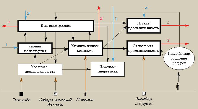 Внешние экономические связи россии карта