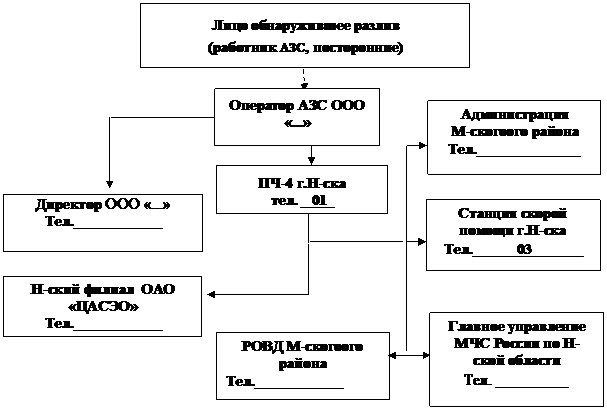 Правила технической эксплуатации резервуаров и инструкции по их ремонту /