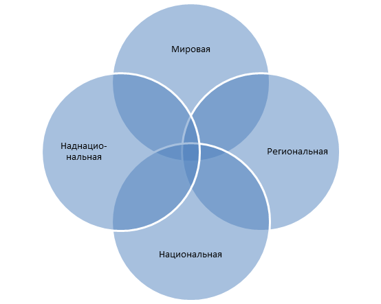 Что такое глобальная политика. Смотреть фото Что такое глобальная политика. Смотреть картинку Что такое глобальная политика. Картинка про Что такое глобальная политика. Фото Что такое глобальная политика