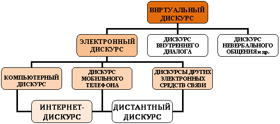 Дискурс курсовая