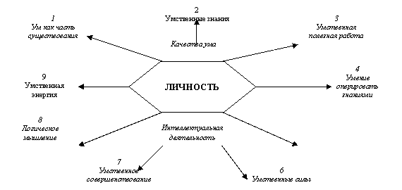 Языковой портрет пример