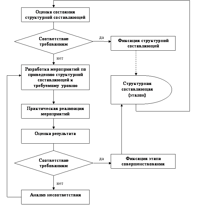 Составьте логическую схему предпосылки промышленной революции в англии