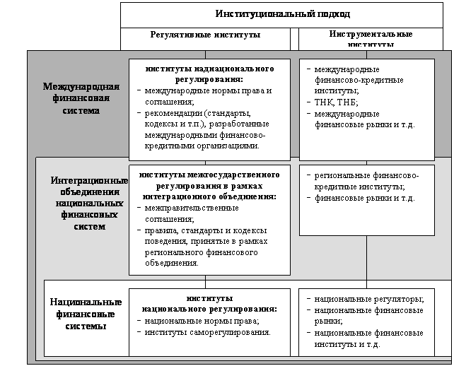 Мировая финансовая архитектура презентация