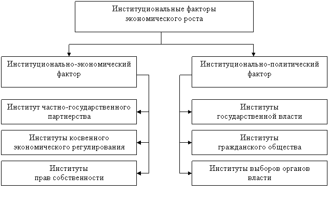 Экономические и неэкономические факторы. Институциональная экономика. Институциональные единицы национальной экономики. Институциональная что входит. Элементы нормы институциональной экономики.