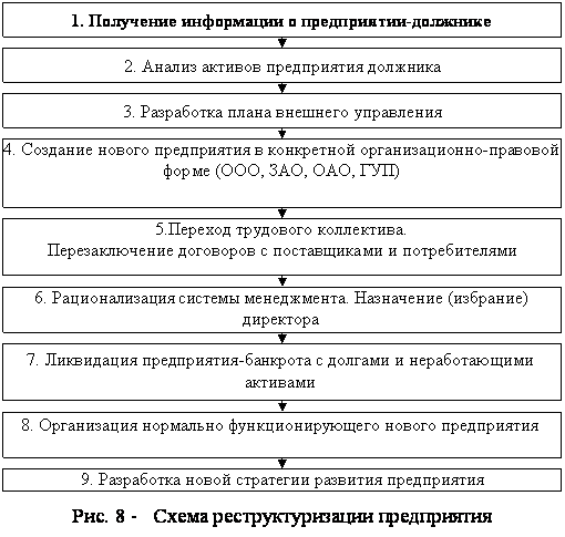 Замещение активов. Этапы замещения активов должника. Подходы к анализу активов должника. Этапы замещения активов должника при банкротстве. План внешнего управления.