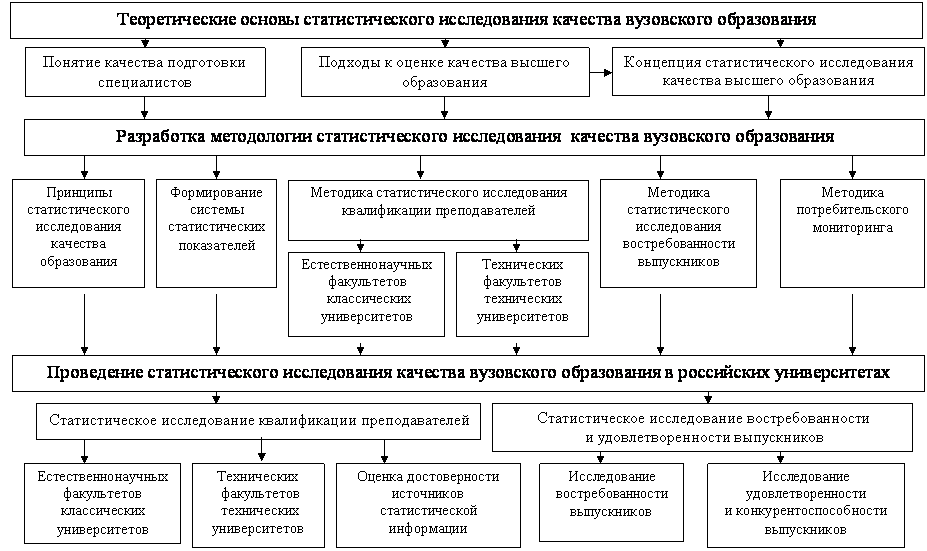 Методологическая модель исследования