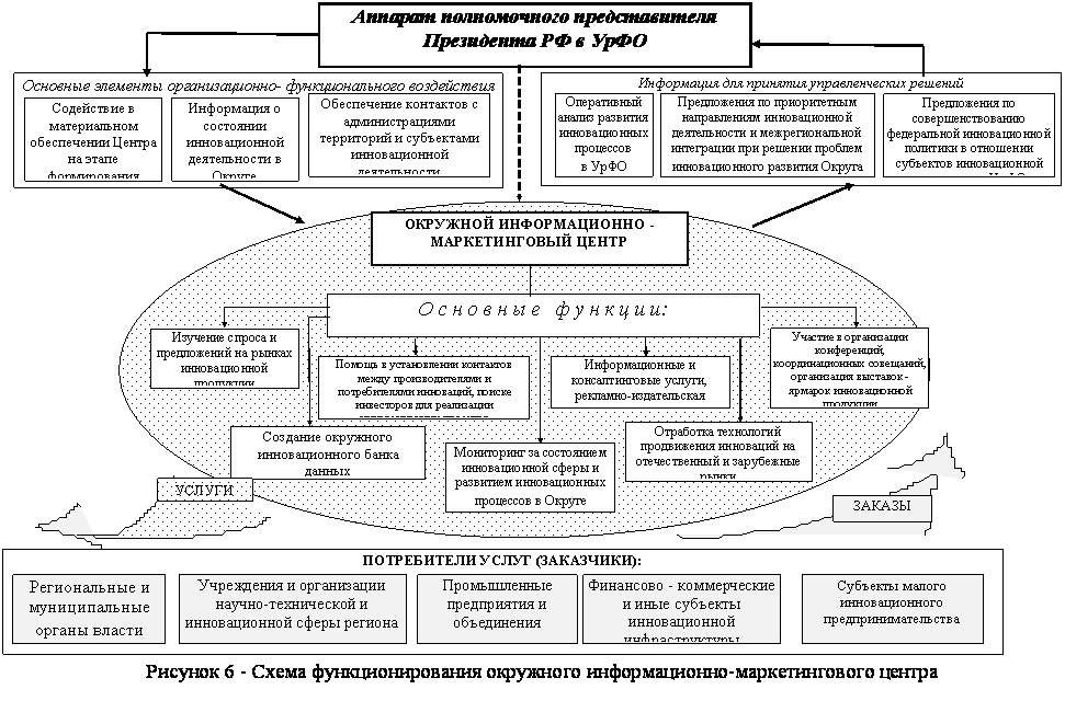 Инновационный климат