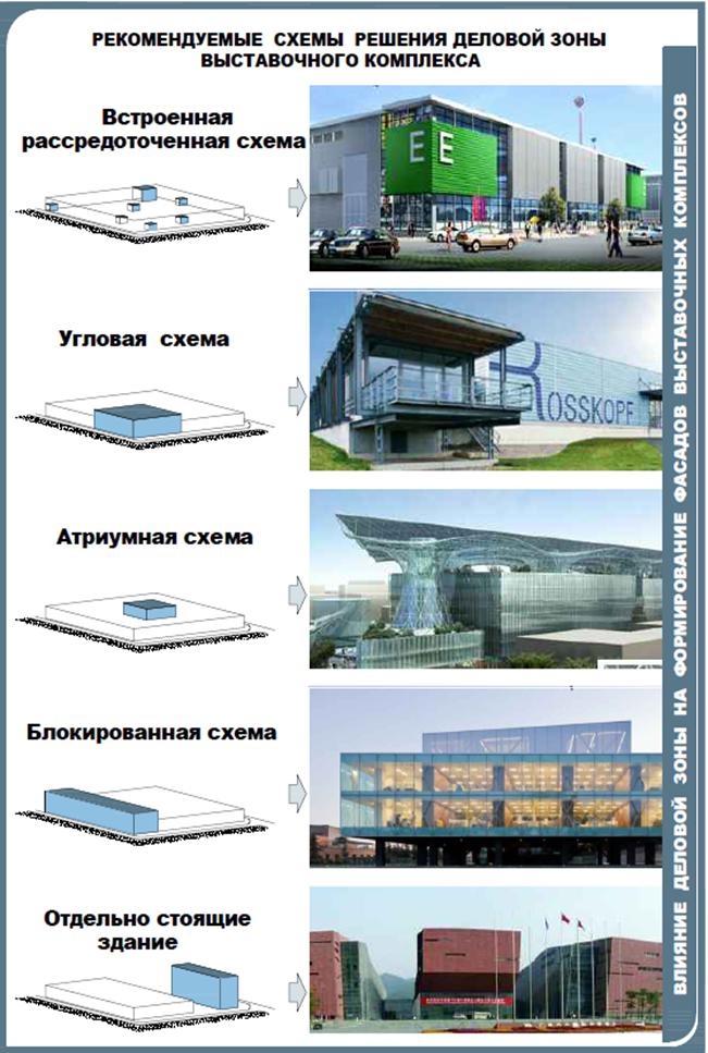 Особенность общественных зданий. Архитектурная типология производственных зданий. Типология общественных зданий. Типология архитектурных центров. Типология общественных пространств.