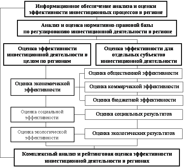 3 информационное обеспечение анализа