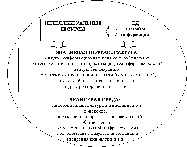 Ресурса и являются интеллектуальной. Примеры интеллектуальных ресурсов. Интеллектуальный капитал. Интеллектуальные ресурсы примеры. Интеллектуальные ресурсы проекта.