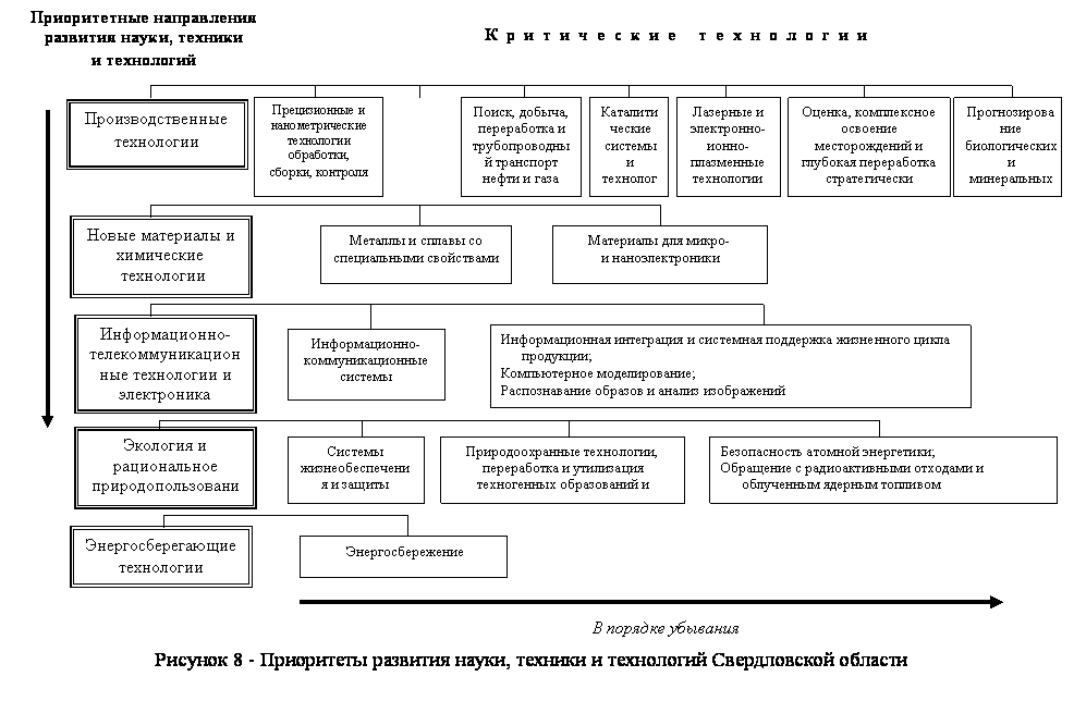 Инновационный климат