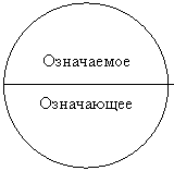 Значимое означаемое. Круг Соссюра.