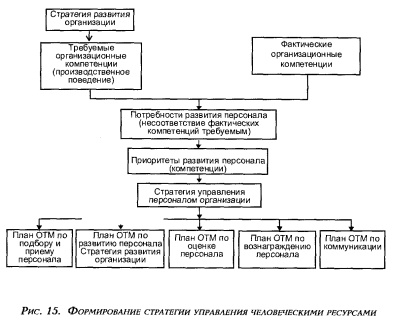 Как создать эффективную стратегию в области управления персоналом