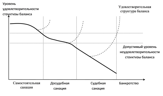 Динамика управления