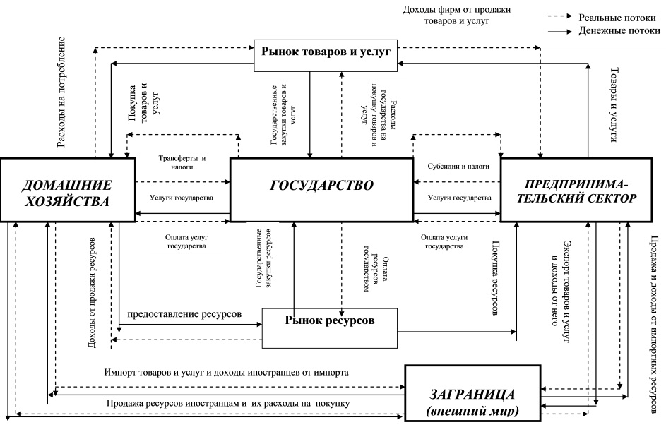 Раскрыта схема