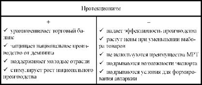 Примеры проявления протекционизма. Минусы политики протекционизма. Плюсы и минусы протекционизма. Плюсы политики протекционизма. Плюсы и минусы политики протекционизма.