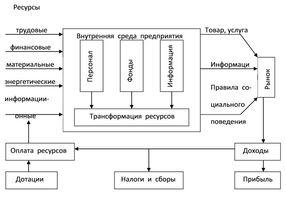 Функционирующего предприятия