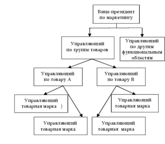 Как начать ландшафтный бизнес за 9 шагов