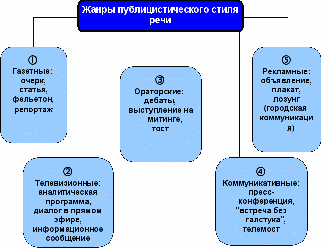 Статья В Публицистическом Стиле Про Ученого