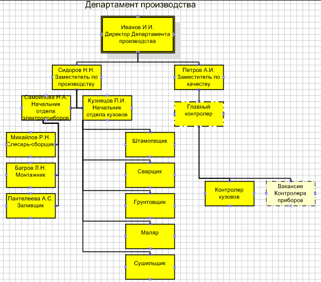 Visio структура