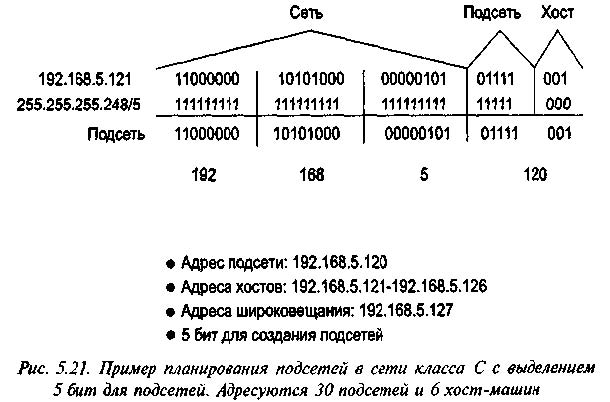 Как найти номер сети. IP подсети и IP Хоста. Адрес подсети и адрес Хоста.