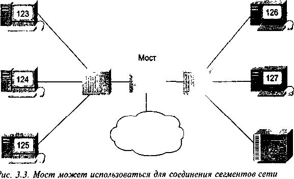 Область сети