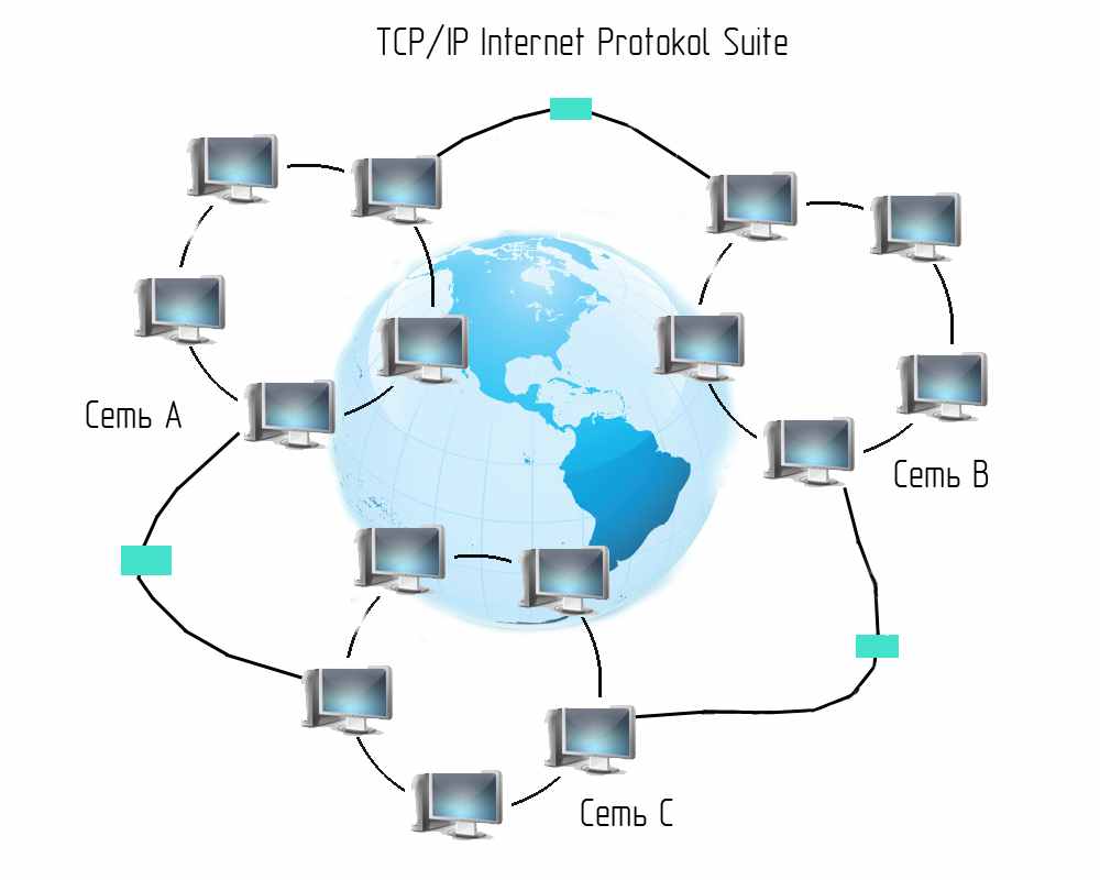 Ооо сеть интернет. Сетевые протоколы протокол. Протоколы локальных сетей. Протокол передачи данных в сети Internet. Протокол интернета (IP).